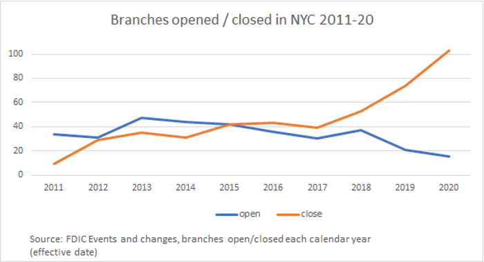 How Branch Closures Impact Hard Hit Communities Association for