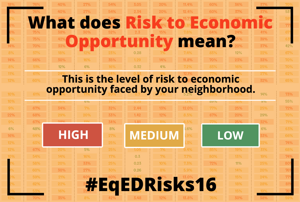 how-is-economic-opportunity-threatened-in-your-neighborhood-2016