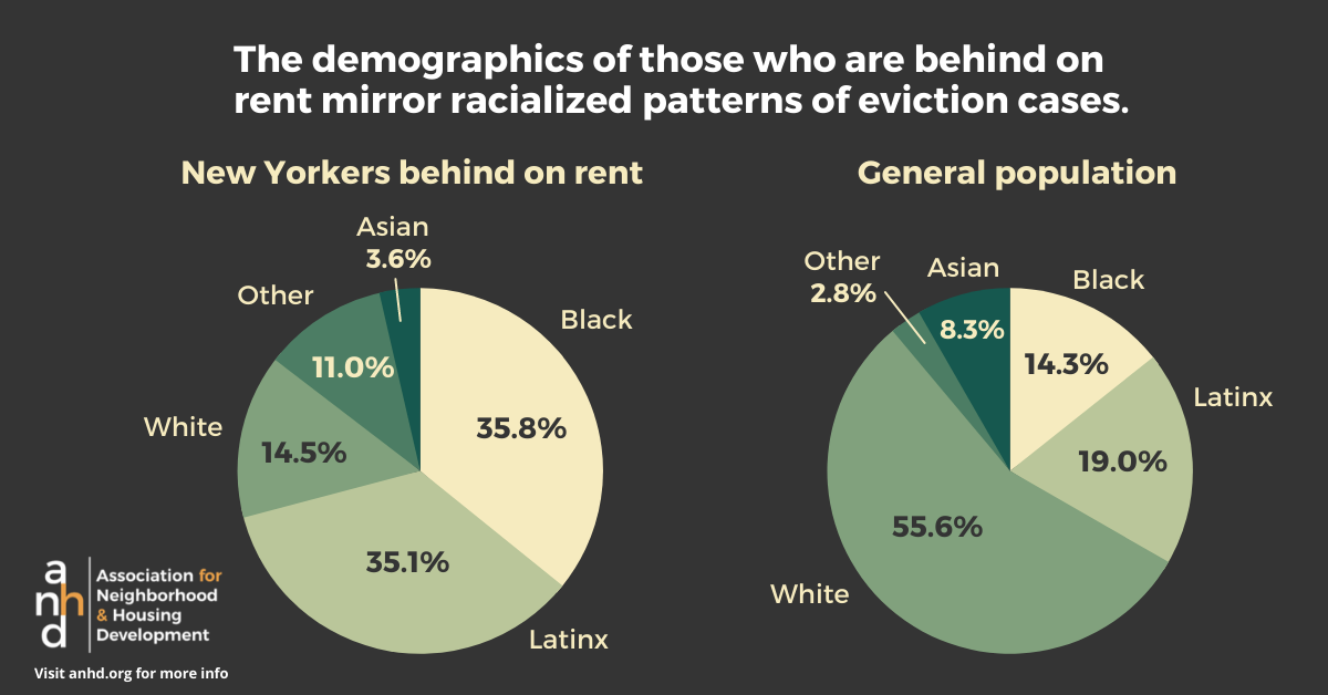 The demographics of those who are behind on rent mirror racialized patterns of eviction cases.