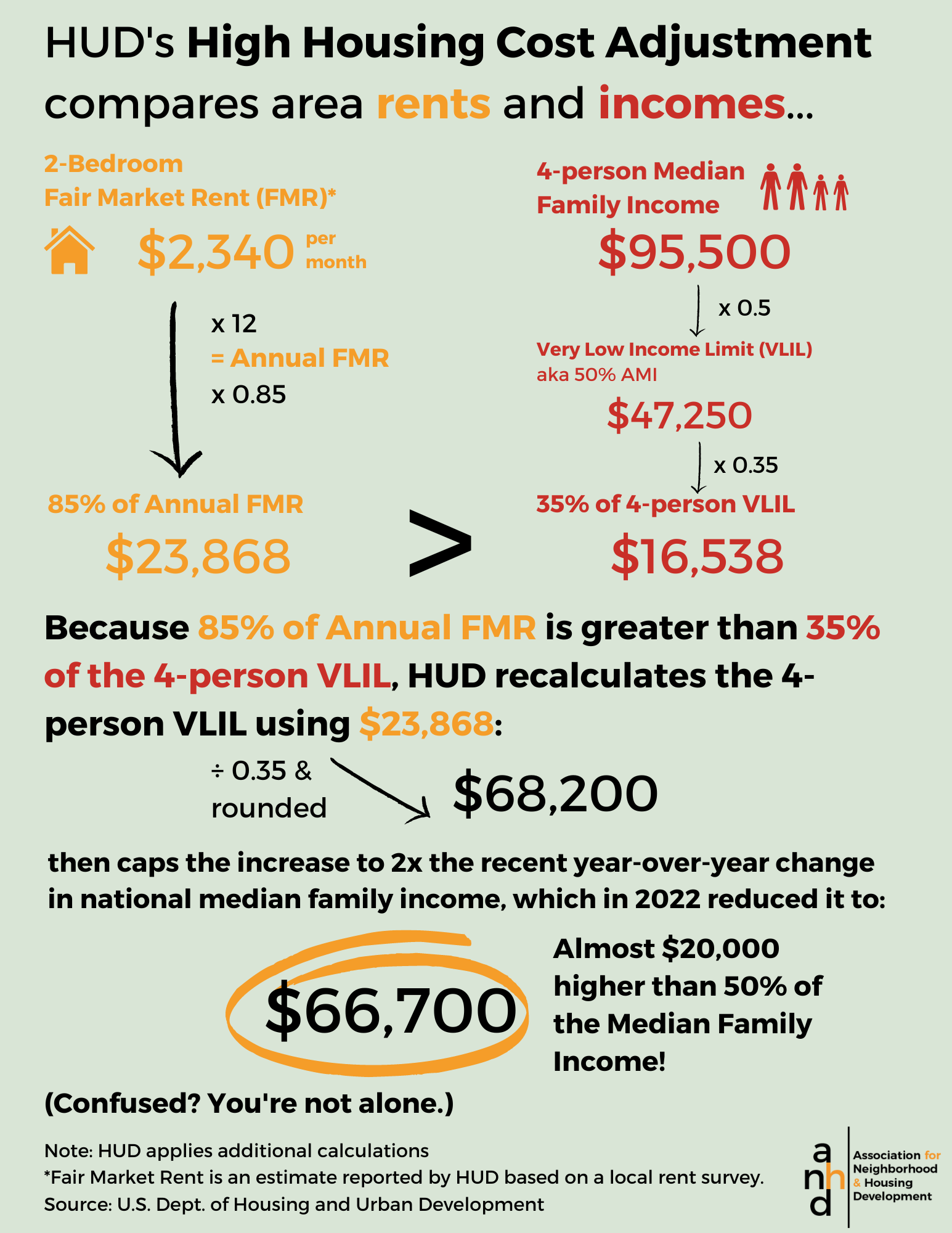 New York City's AMI Problem, and the Housing We Actually Need