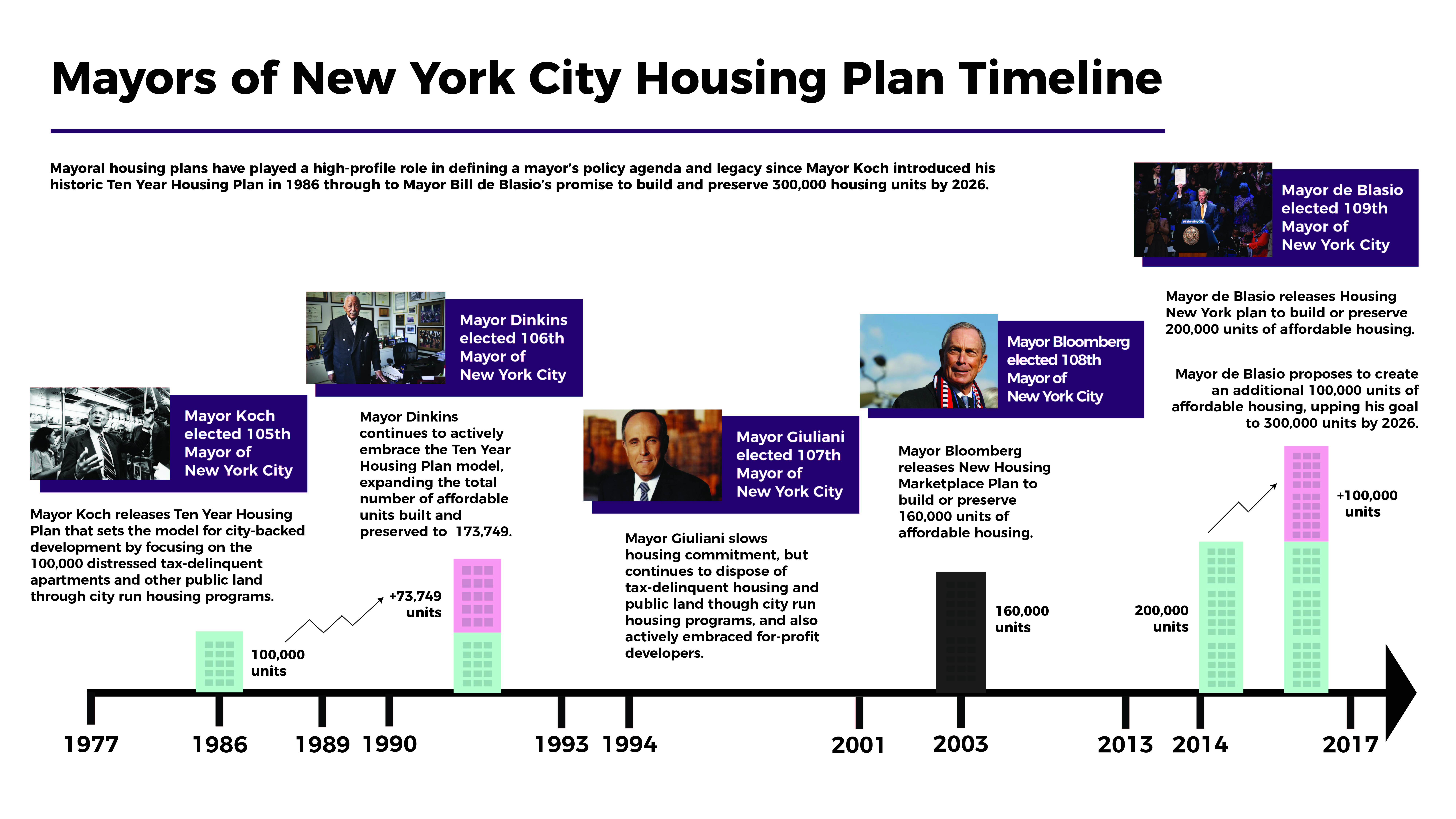 Nyc Hpd Org Chart