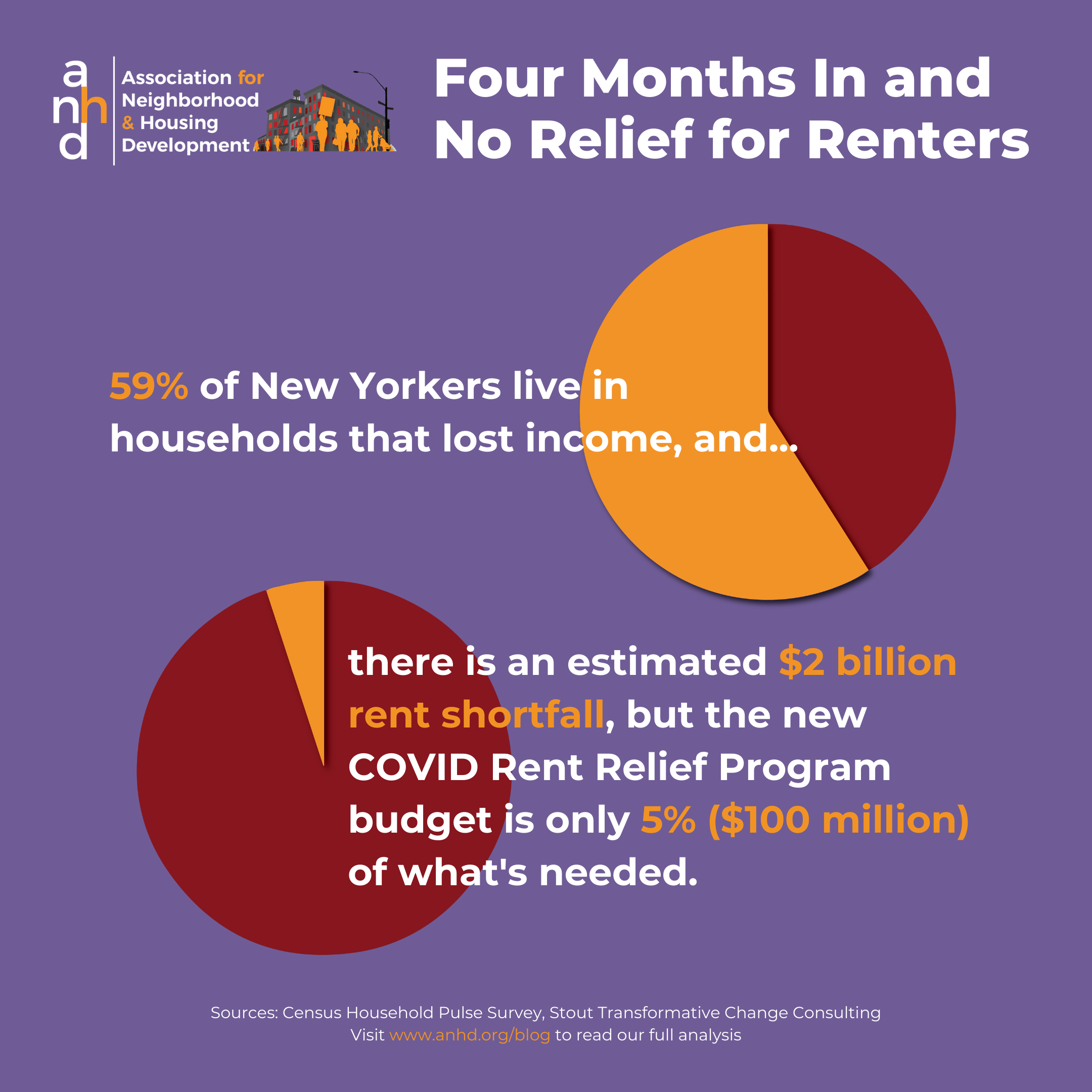 Four Months In and No Relief for Renters Association for Neighborhood