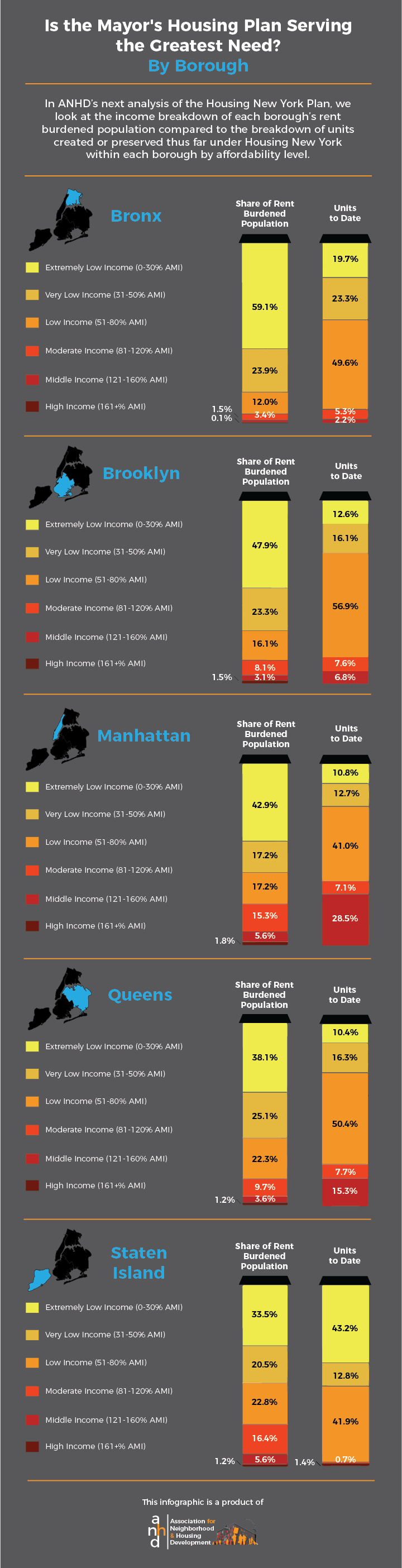 Is The Mayor s Housing Plan Serving The Greatest Need By Borough Association For Neighborhood is-the-mayor-s-housing-plan-serving-the-greatest-need-by-borough-association-for-neighborhood