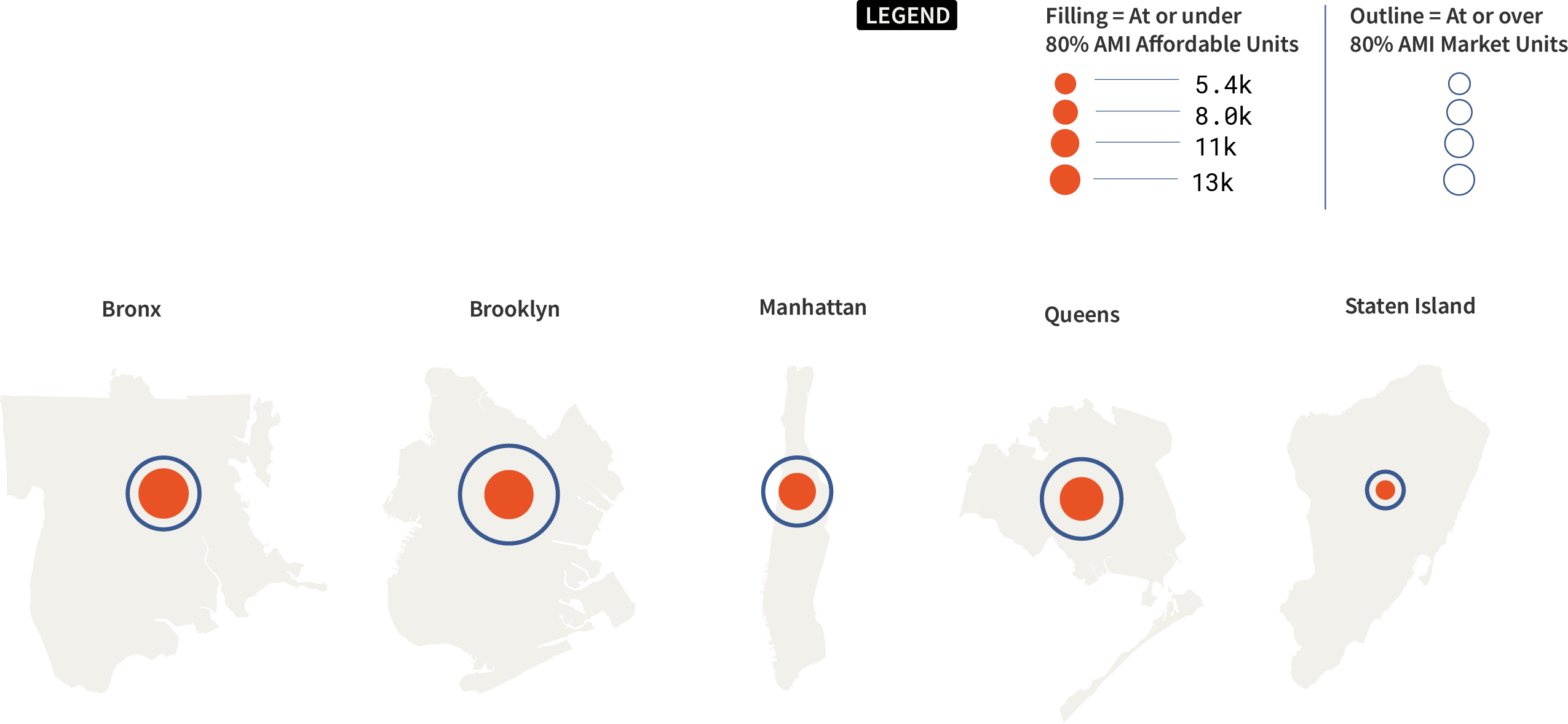Data Table
